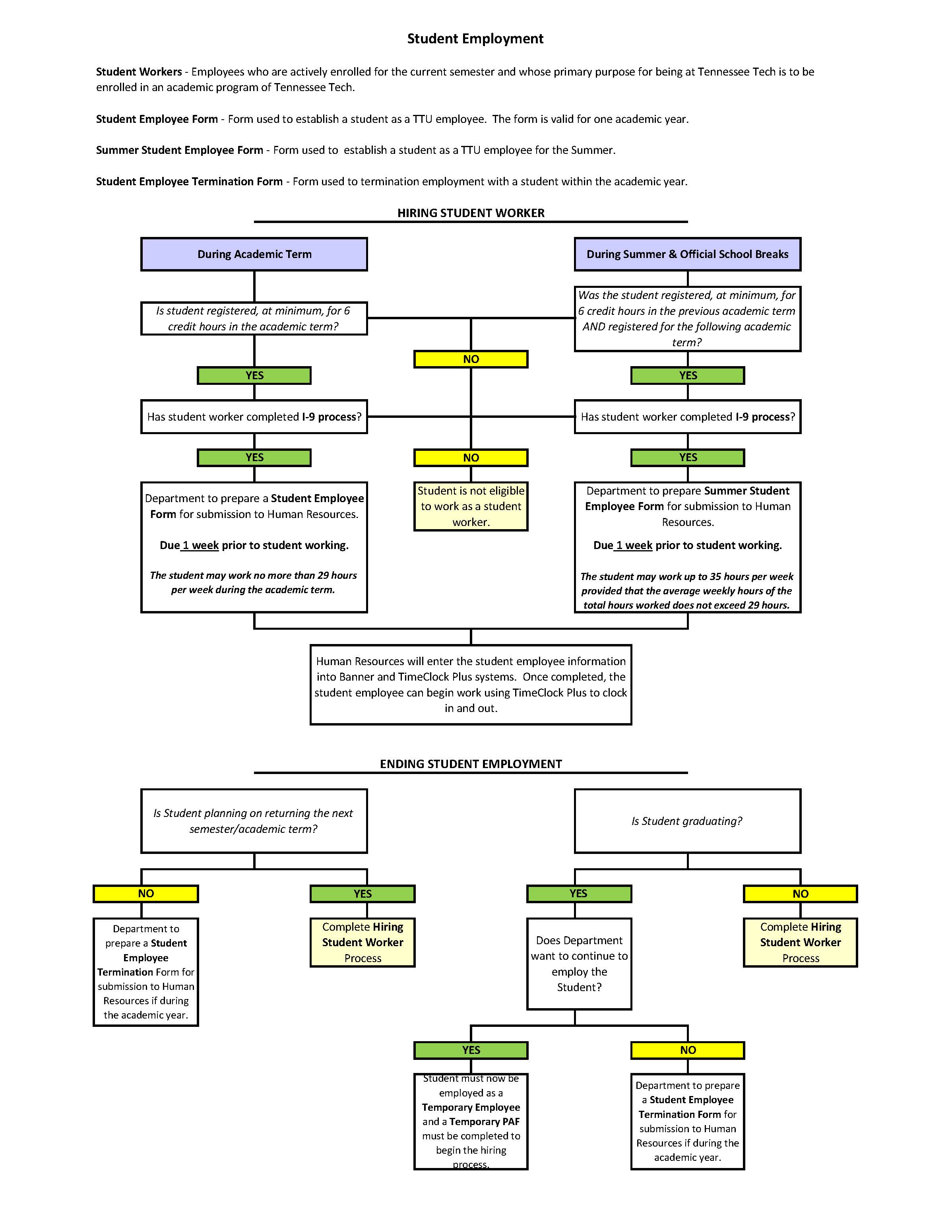 Student Employment