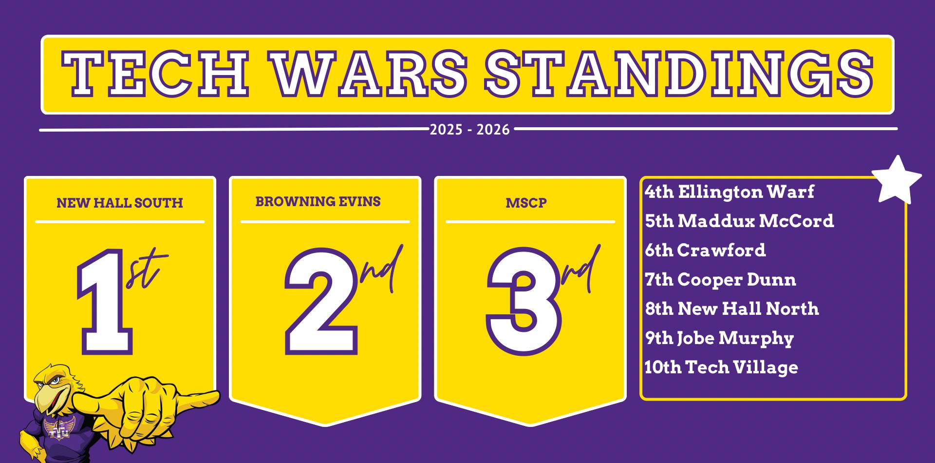 tech wars 10.14.25