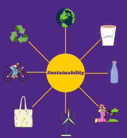 What Does Sustainability Mean? Sustainability